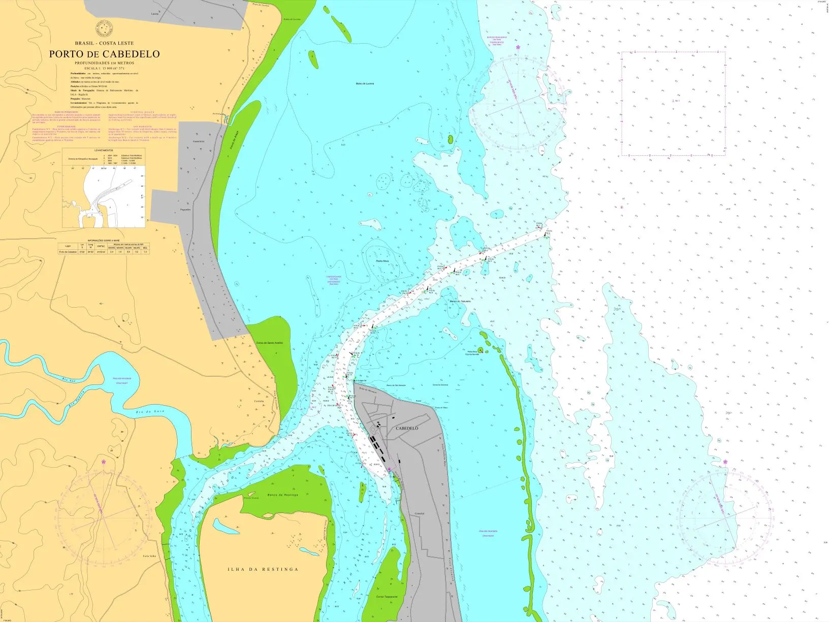 CARTA 821 - PORTO DE CABEDELO